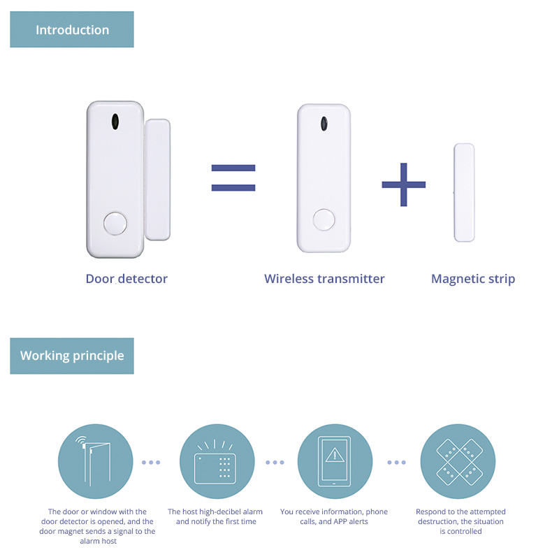 D10 Fenster Tür Sensor Alarm 4 – Sim Gsm Alarm Bewertung und Preis